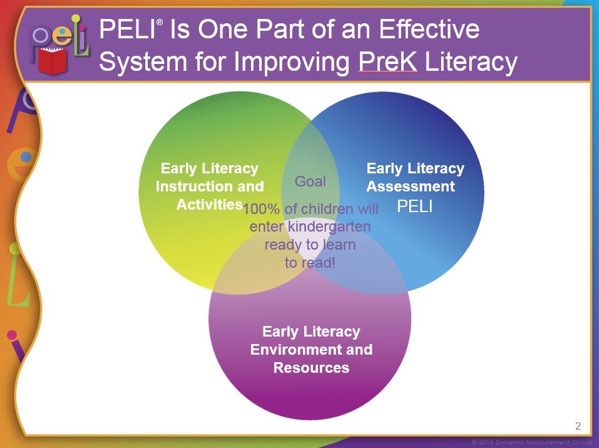 December 1, 2015 | PLC Partners with INPEACE to Pilot-test Storybook Embedded Assessment